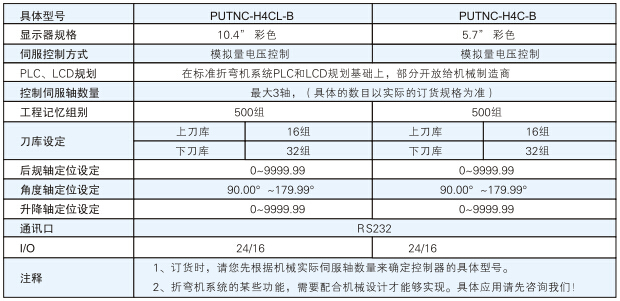 H4-B系列折彎?rùn)C(jī)數(shù)控系統(tǒng)3.jpg