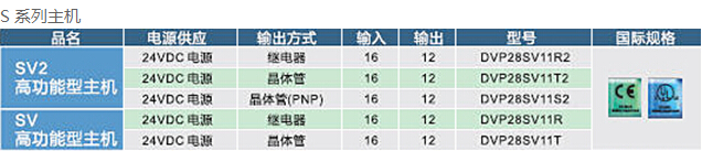 DVP-SV2系列：高功能薄型主機，全球較完整的薄型PLC5.jpg