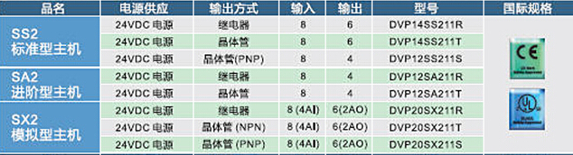 DVP-SV2系列：高功能薄型主機，全球較完整的薄型PLC6.jpg