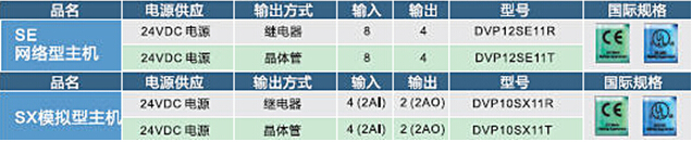 DVP-SV2系列：高功能薄型主機，全球較完整的薄型PLC7.jpg