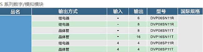 DVP-SV2系列：高功能薄型主機，全球較完整的薄型PLC8.jpg
