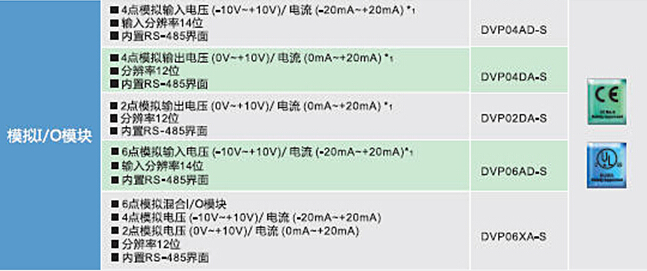 DVP-SV2系列：高功能薄型主機，全球較完整的薄型PLC10.jpg