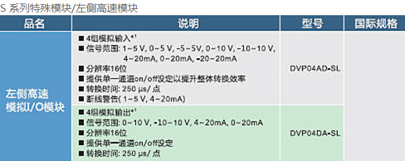 DVP-SV2系列：高功能薄型主機，全球較完整的薄型PLC11.jpg