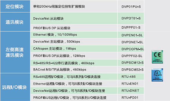 DVP-SV2系列：高功能薄型主機，全球較完整的薄型PLC13.jpg