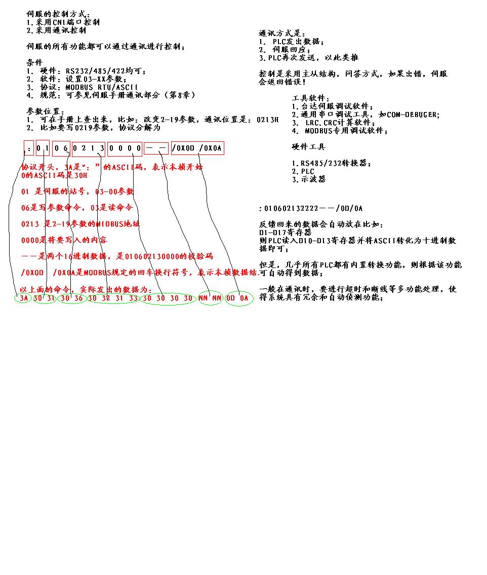 臺達(dá)伺服通訊技術(shù)圖解.jpg